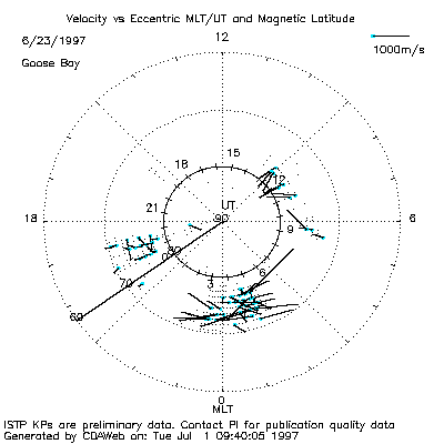 [radar plot]
