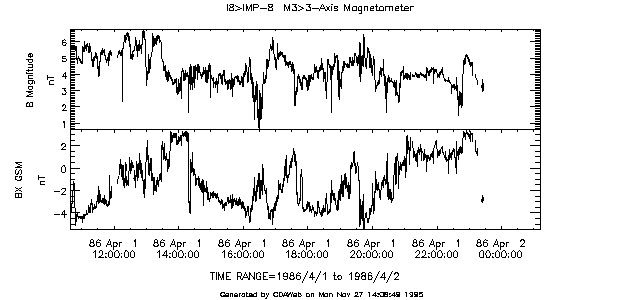 [IMP-8 time series plot]