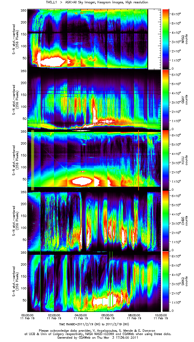 [THEMIS All Sky Imager Keograms (ASK)]