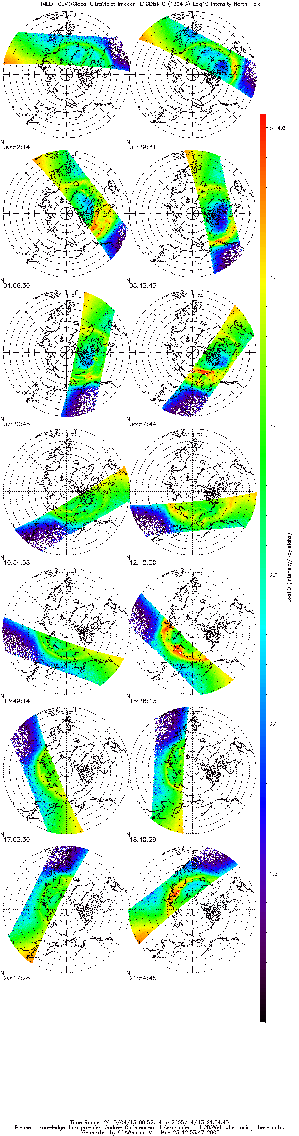 [polar projected thumbnail plots of TIMED GUVI data]