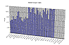Thumbnail of Science Center weekly (2009) plot