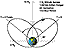 IMAGE Orbit Diagram