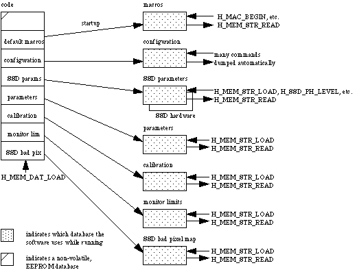 [Data Structures]