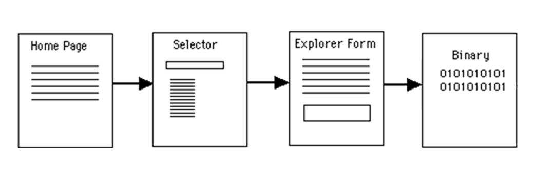 CDAWeb page layout
