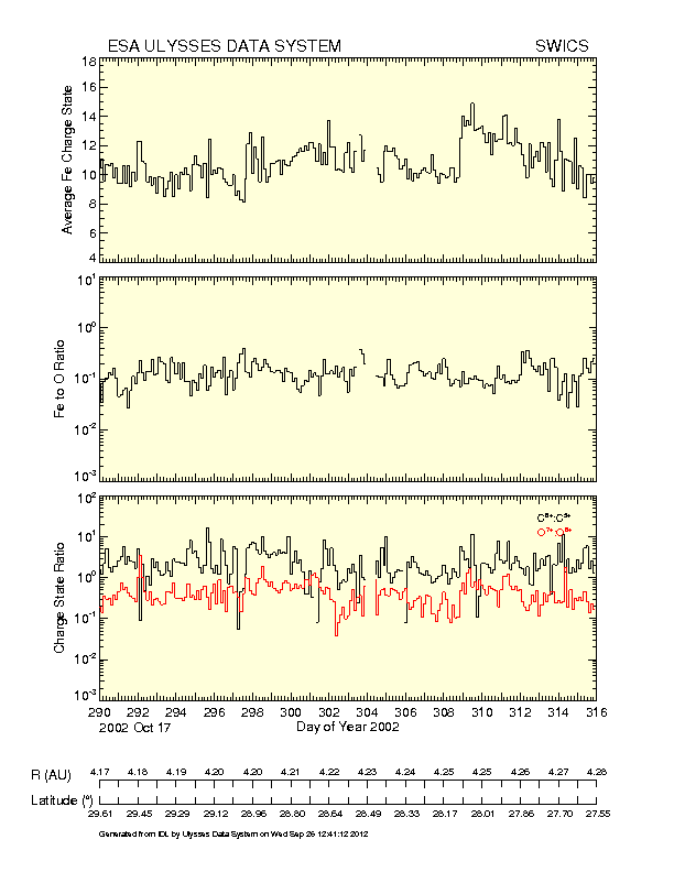 Index Of Pub Pre Generated Plots Ulysses Swics Cs Gif