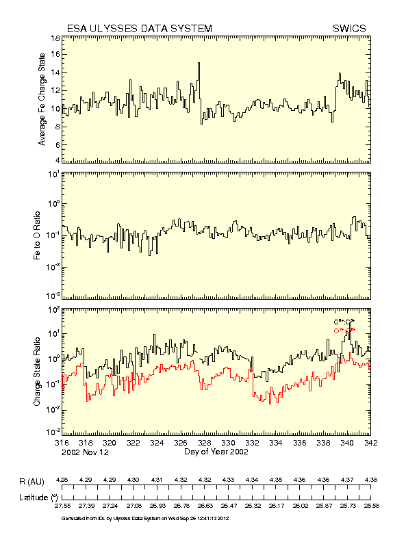 Index Of Pub Pre Generated Plots Ulysses Swics Cs Gif